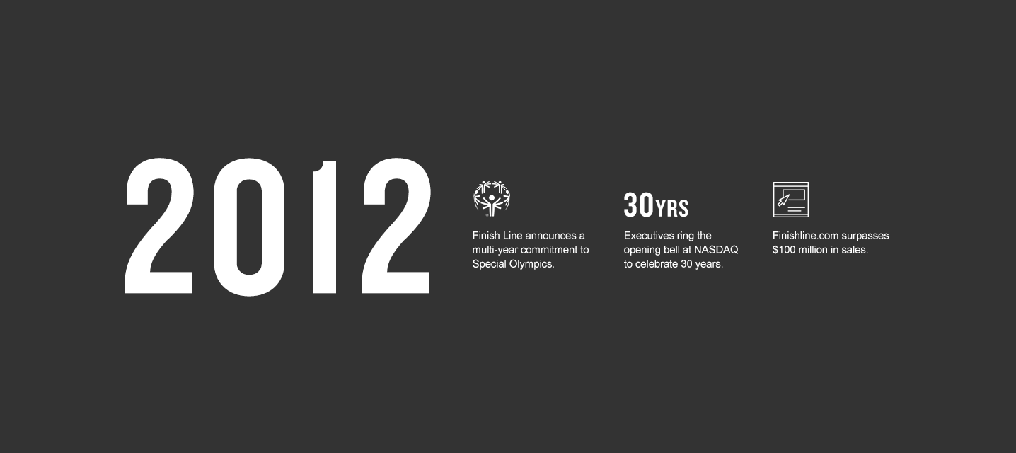 2012 - Finishline celebrates 30 years and finishline.com surpasses 100 million in sales